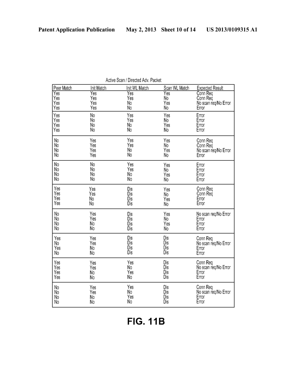 Concurrent BLE scanning and initiation for bandwidth efficiency and power     saving - diagram, schematic, and image 11