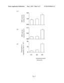 ANTAGONISTS FOR DISEASES INDUCED BY CELLS WITH HIGH-AFFINITY ELR-CXC     CHEMOKINE RECEPTOR PROTEINS diagram and image