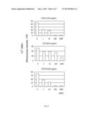 ANTAGONISTS FOR DISEASES INDUCED BY CELLS WITH HIGH-AFFINITY ELR-CXC     CHEMOKINE RECEPTOR PROTEINS diagram and image