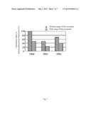 ANTAGONISTS FOR DISEASES INDUCED BY CELLS WITH HIGH-AFFINITY ELR-CXC     CHEMOKINE RECEPTOR PROTEINS diagram and image