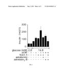 METHODS FOR INCREASING INSULIN SECRETION BY CO-STIMULATION OF     CORTICOTROPIN-RELEASING FACTOR RECEPTORS diagram and image