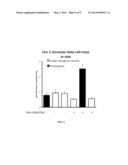 METHODS FOR INCREASING INSULIN SECRETION BY CO-STIMULATION OF     CORTICOTROPIN-RELEASING FACTOR RECEPTORS diagram and image