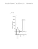 BLOCKADE OF CCL18 SIGNALING VIA CCR6 AS A THERAPEUTIC OPTION IN FIBROTIC     DISEASES AND CANCER diagram and image