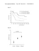 BLOCKADE OF CCL18 SIGNALING VIA CCR6 AS A THERAPEUTIC OPTION IN FIBROTIC     DISEASES AND CANCER diagram and image