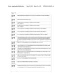 BLOCKADE OF CCL18 SIGNALING VIA CCR6 AS A THERAPEUTIC OPTION IN FIBROTIC     DISEASES AND CANCER diagram and image