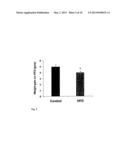 Humanin Decreases Liver Fat and Visceral Fat Accumulation diagram and image