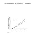 Humanin Decreases Liver Fat and Visceral Fat Accumulation diagram and image