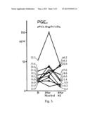 Method for mitigating of Prostaglandin E2 reducing side effects of     non-steroidal anti-inflammatory drugs diagram and image