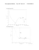 NOVEL CRYSTALLINE FORMS OF (3R,     6R)-3-(2,3-DIHYDRO-1H-INDEN-2-YL)-1-[(1R)-1-(2,6-DIMETHYL-3-PYRIDINYL)-2--    (4-MORPHOLINYL)-2-OXOETHYL]-6-[(1S)-1-METHYLPROPYL]-2,5-PIPERAZINEDIONE diagram and image