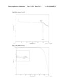 NOVEL CRYSTALLINE FORMS OF (3R,     6R)-3-(2,3-DIHYDRO-1H-INDEN-2-YL)-1-[(1R)-1-(2,6-DIMETHYL-3-PYRIDINYL)-2--    (4-MORPHOLINYL)-2-OXOETHYL]-6-[(1S)-1-METHYLPROPYL]-2,5-PIPERAZINEDIONE diagram and image