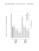 METHODS OF TREATING A BRUTON S TYROSINE KINASE DISEASE OR DISORDER diagram and image