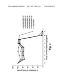 N-AMINOTETRAHYDROISOQUINOLINES AS ANTI-CANCER AGENTS diagram and image