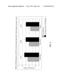 METHOD FOR ENHANCED UPTAKE OF VIRAL VECTORS IN THE MYOCARDIUM diagram and image