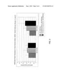 METHOD FOR ENHANCED UPTAKE OF VIRAL VECTORS IN THE MYOCARDIUM diagram and image