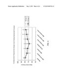 METHOD FOR ENHANCED UPTAKE OF VIRAL VECTORS IN THE MYOCARDIUM diagram and image