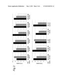 MiRNA AND ITS DIAGNOSTIC AND THERAPEUTIC USES IN DISEASES OR CONDITIONS     ASSOCIATED WITH MELANOMA, OR IN DISEASES OR CONDITIONS ASSOCIATED WITH     ACTIVATED BRAF PATHWAY diagram and image