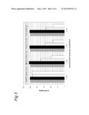 MiRNA AND ITS DIAGNOSTIC AND THERAPEUTIC USES IN DISEASES OR CONDITIONS     ASSOCIATED WITH MELANOMA, OR IN DISEASES OR CONDITIONS ASSOCIATED WITH     ACTIVATED BRAF PATHWAY diagram and image