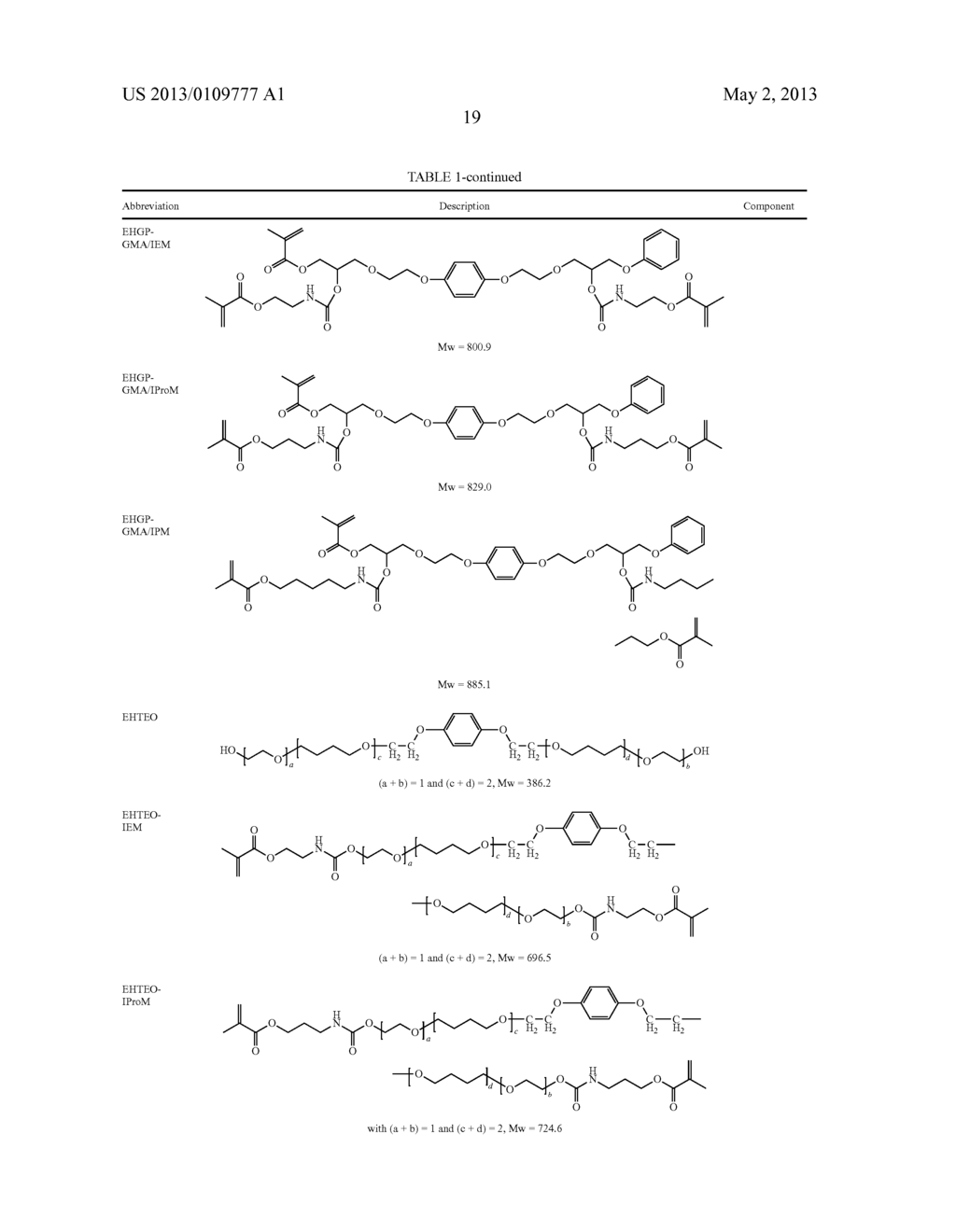 DENTAL COMPOSITION, KIT OF PARTS AND USE THEREOF - diagram, schematic, and image 20