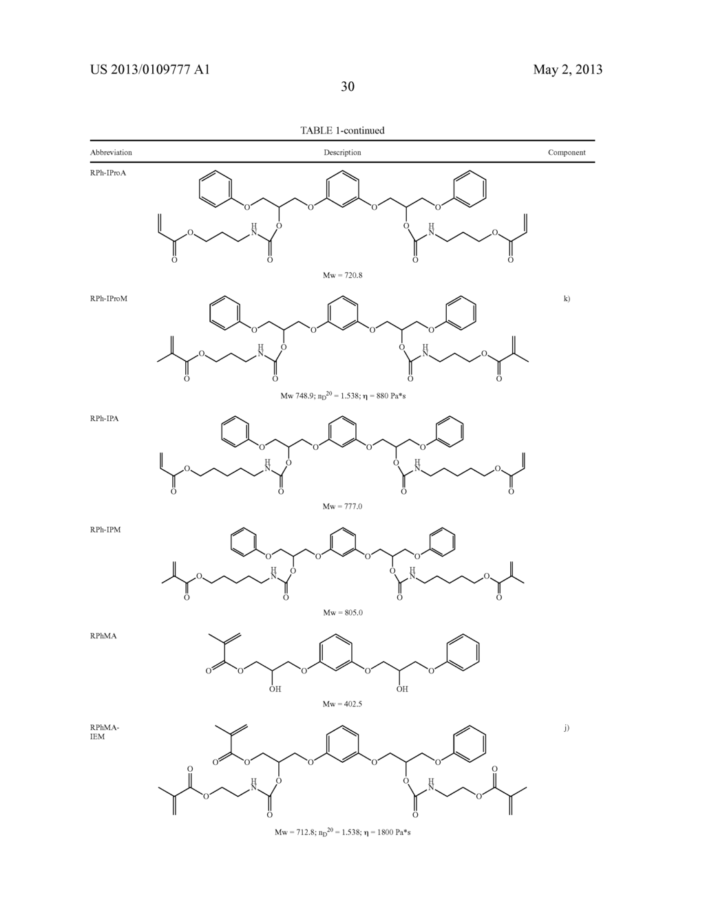 DENTAL COMPOSITION, KIT OF PARTS AND USE THEREOF - diagram, schematic, and image 31