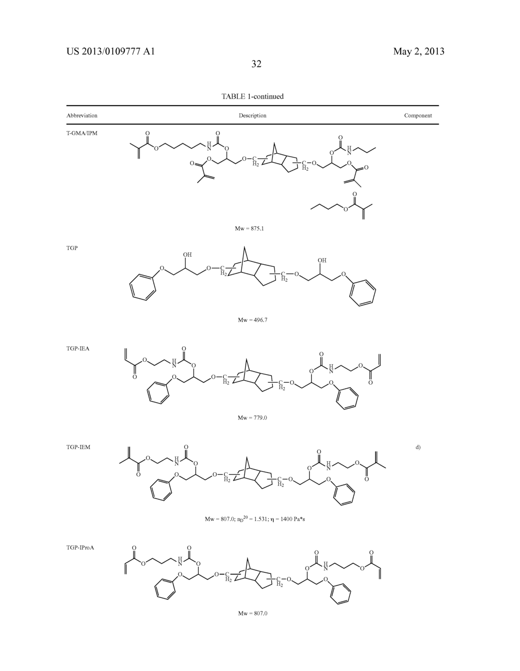 DENTAL COMPOSITION, KIT OF PARTS AND USE THEREOF - diagram, schematic, and image 33