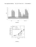 ANTI-cMET ANTIBODY diagram and image