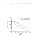 COMPOSITIONS MONOVALENT FOR CD28 BINDING AND METHODS OF USE diagram and image