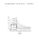 COMPOSITIONS MONOVALENT FOR CD28 BINDING AND METHODS OF USE diagram and image