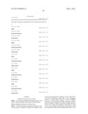 COMPOSITIONS MONOVALENT FOR CD28 BINDING AND METHODS OF USE diagram and image