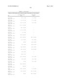 COMPOSITIONS MONOVALENT FOR CD28 BINDING AND METHODS OF USE diagram and image