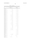 COMPOSITIONS MONOVALENT FOR CD28 BINDING AND METHODS OF USE diagram and image