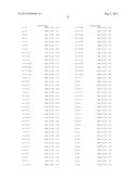 COMPOSITIONS MONOVALENT FOR CD28 BINDING AND METHODS OF USE diagram and image