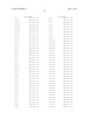 COMPOSITIONS MONOVALENT FOR CD28 BINDING AND METHODS OF USE diagram and image