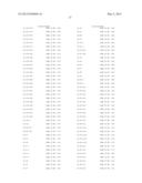 COMPOSITIONS MONOVALENT FOR CD28 BINDING AND METHODS OF USE diagram and image