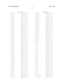 COMPOSITIONS MONOVALENT FOR CD28 BINDING AND METHODS OF USE diagram and image