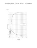 PROCESS FOR PRODUCING A SUPPORTED SILVER CATALYST diagram and image