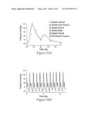 NON-CONTACT AND PASSIVE MEASUREMENT OF ARTERIAL PULSE THROUGH THERMAL IR     IMAGING, AND ANALYSIS OF THERMAL IR IMAGERY diagram and image