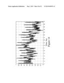 NON-CONTACT AND PASSIVE MEASUREMENT OF ARTERIAL PULSE THROUGH THERMAL IR     IMAGING, AND ANALYSIS OF THERMAL IR IMAGERY diagram and image