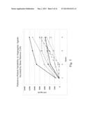 CONDITIONED MEDIUM OBTAINED FROM STEM CELLS AND ITS USE IN THERAPY diagram and image