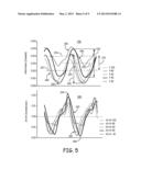 METHOD TO ASSESS HEMODYNAMIC PERFORMANCE DURING CARDIAC RESYNCHRONIZATION     THERAPY OPTIMIZATION USING ADMITTANCE WAVEFORMS AND DERIVATIVES diagram and image