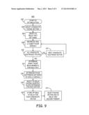 METHOD TO ASSESS HEMODYNAMIC PERFORMANCE DURING CARDIAC RESYNCHRONIZATION     THERAPY OPTIMIZATION USING ADMITTANCE WAVEFORMS AND DERIVATIVES diagram and image