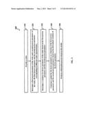 MULTI-FACTOR ADVANCED PROCESS CONTROL METHOD AND SYSTEM FOR INTEGRATED     CIRCUIT FABRICATION diagram and image