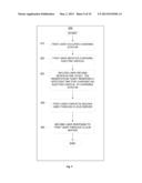 Methods and Apparatuses for Charging of Electric Vehicles diagram and image