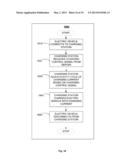 Methods and Apparatuses for Charging of Electric Vehicles diagram and image