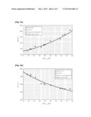 METHOD AND APPARATUS FOR MEASURING HEMATOCRIT diagram and image