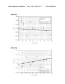 METHOD AND APPARATUS FOR MEASURING HEMATOCRIT diagram and image