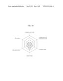 METHOD AND APPARATUS FOR DISPLAYING ANALYSIS RESULT OF MEDICAL MEASURED     DATA diagram and image