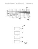 Device and Method for Correcting a Sensor Signal diagram and image