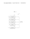 ENERGY LOSSLESS-ENCODING METHOD AND APPARATUS, AUDIO ENCODING METHOD AND     APPARATUS, ENERGY LOSSLESS-DECODING METHOD AND APPARATUS, AND AUDIO     DECODING METHOD AND APPARATUS diagram and image