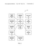 MOBILE COMPUTING DEVICE NETWORK OF MULTI-VENDOR, MULTI-INTERFACE COMPUTERS diagram and image