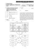 Internet or Computer system and method for configuring, bidding,     analyzing, and contracting products. For construction projects and other     multi part products. diagram and image